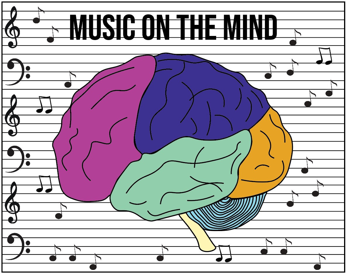 Music On the mind